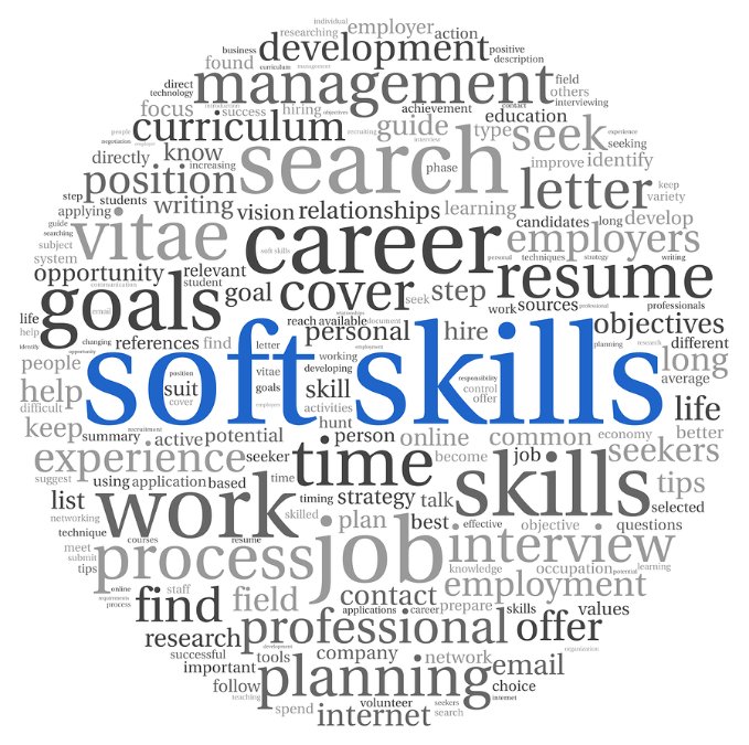 Master the Art of Selling, Soft Skills